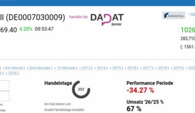 DAX-Frühmover: Rheinmetall, Scout24, BMW, Mercedes-Benz Group, Volkswagen Vz., Infineon, Siemens, Merck KGaA, MTU Aero Engines und Beiersdorf