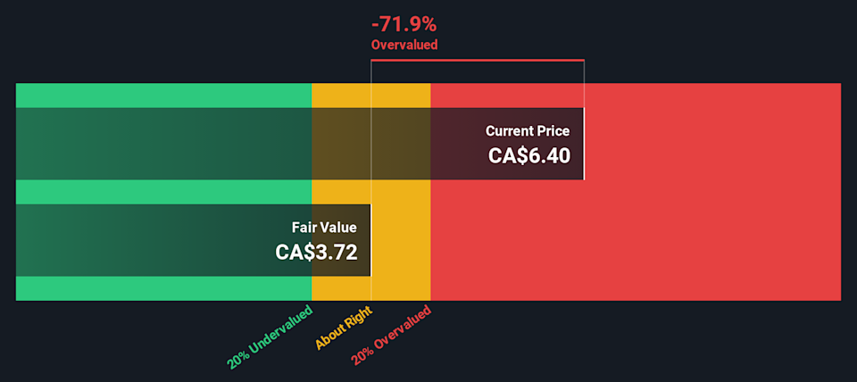 DSV Discounted Cash Flow as at Jan 2026