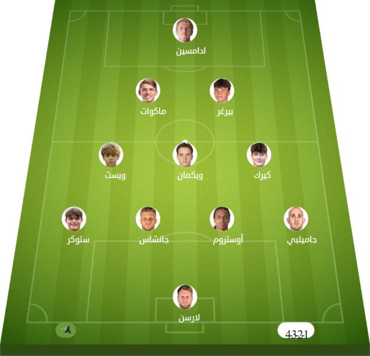 Silkeborg vs Copenhagen match lineup