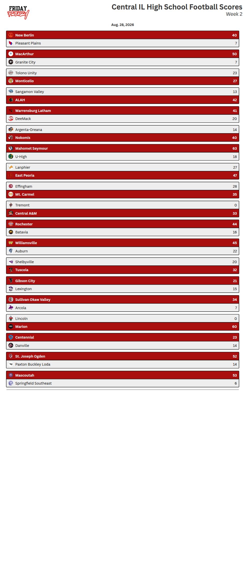 tournament visualization