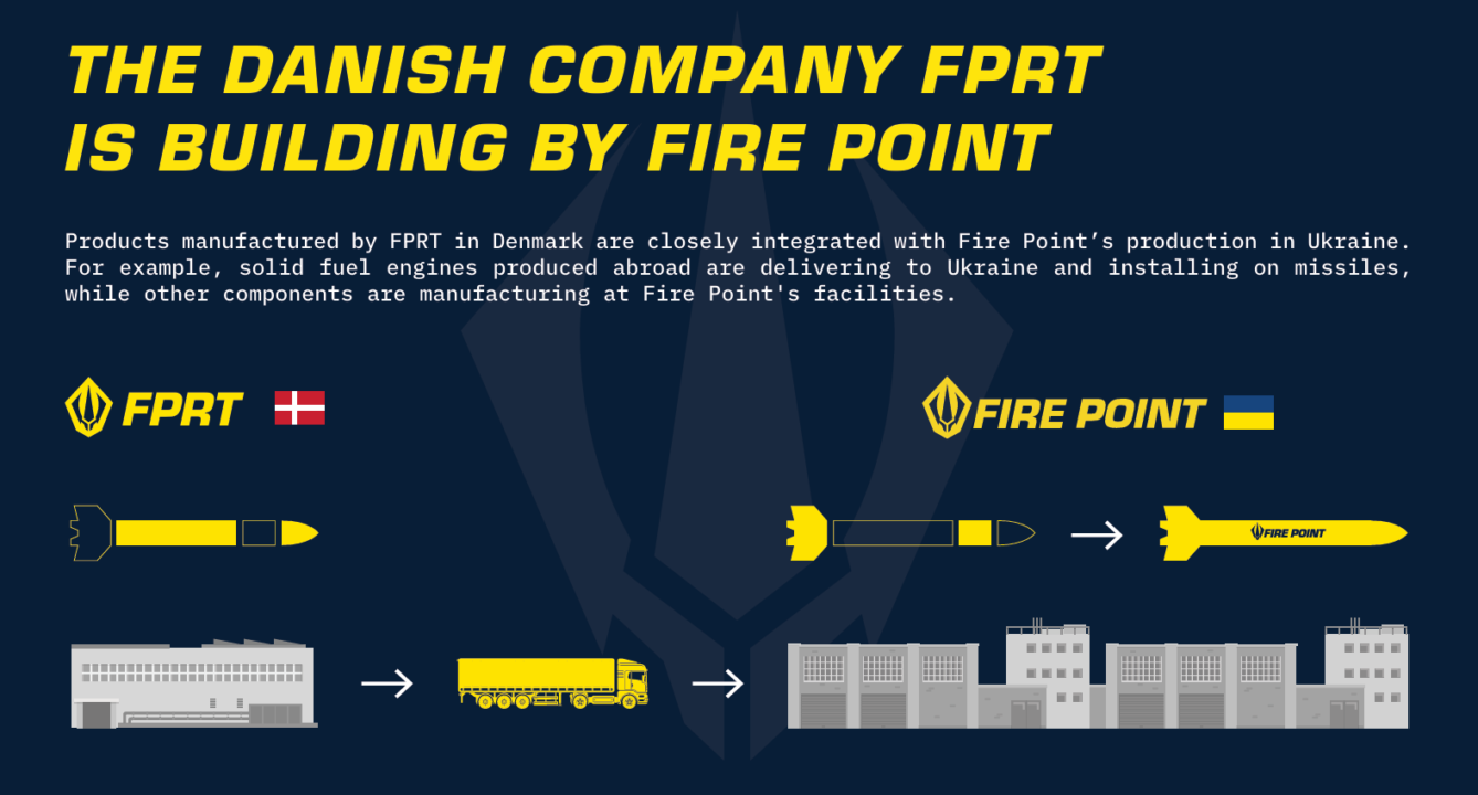Українська Fire Point запускає масштабне виробництво в Данії