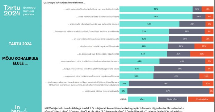Ekraanitõmmis tagasisideuuringust