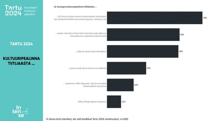 Ekraanitõmmis uuringust
