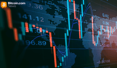 XRP Murrang: Hind tagasi lükatud $2.83 juures—Kas langus $2.65 peale on järgmiseks? - Bitcoin.com News