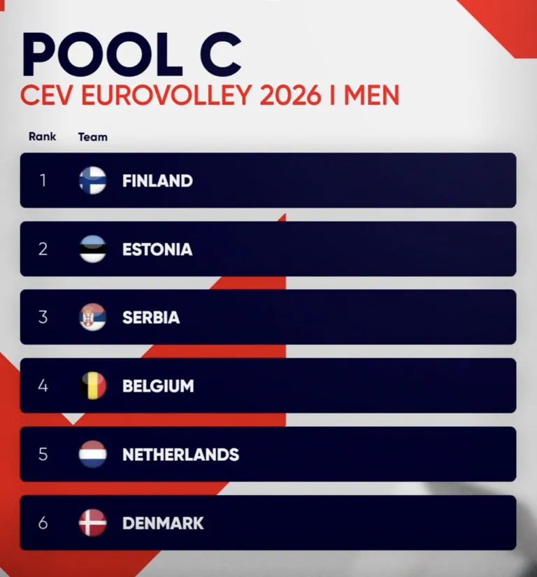 Eesti mängib C-alagrupis