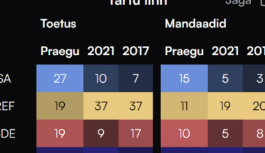 Tartus vähenes Isamaa edu oravate ees