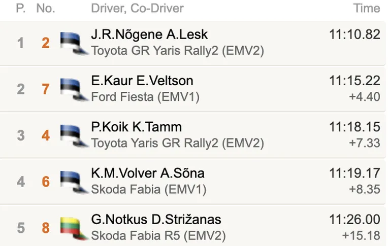 4. katse