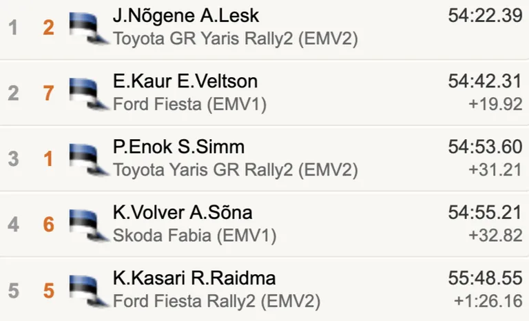 Seis 10. katse järel