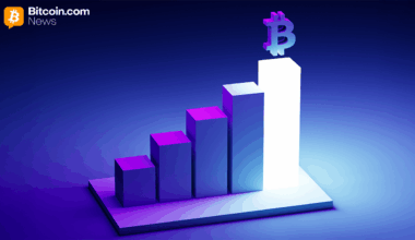 Bitcoini Hinna Jälgimine: Taevalik Momentum Kohtub Kustuva Mahuga - Bitcoin.com News