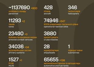 Sõja ülevaade: 1342. päev - olukorra paranemise märke ei ole