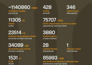 Sõja ülevaade: 1345. päev - mitu Ukraina linna kipub käest libisema