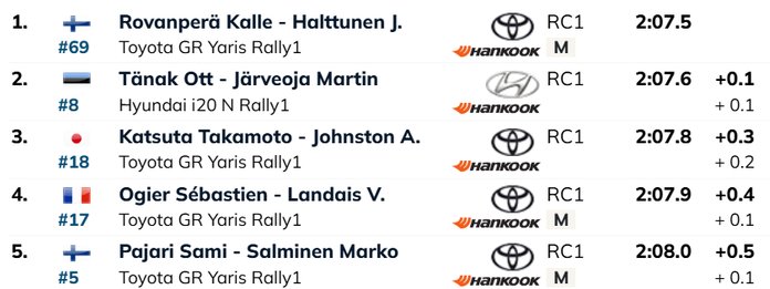 Seis esimese kiiruskatse järel