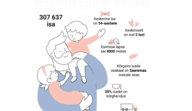 Põhja-Sakala isad pürgivad laste arvult Eesti tippu - Sakala