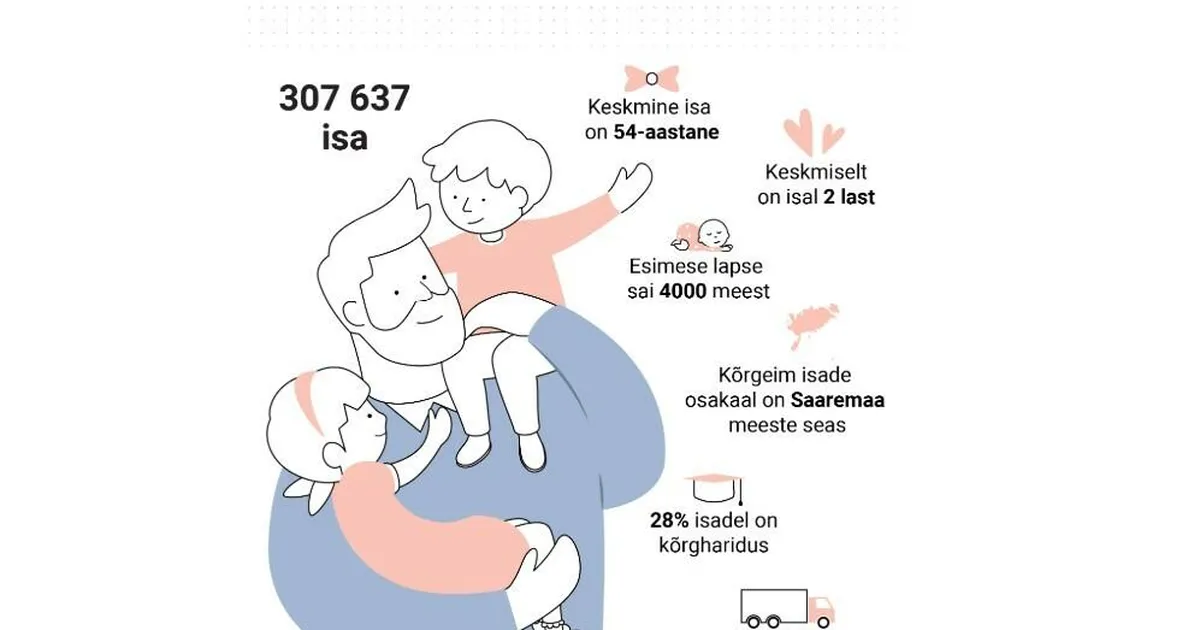 Põhja-Sakala isad pürgivad laste arvult Eesti tippu - Sakala