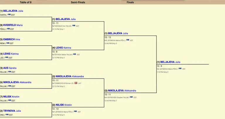 Eesti karikavõistluste naiste otsustavad matšid