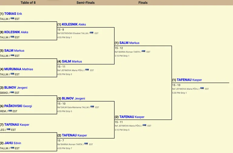 Eesti karikavõistluste meeste otsustavad matšid.