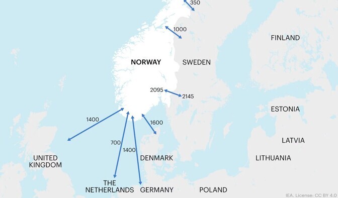 Norra kaalub kõrgete elektrihindade tõttu Euroopa elektrivõrgust eraldumist | Välismaa