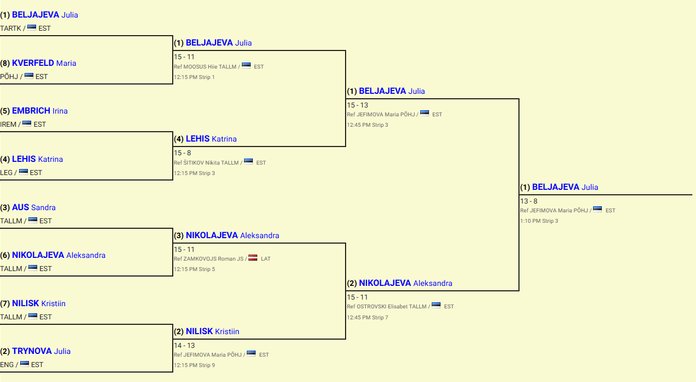 Karikavõistluste otsustavad matšid.