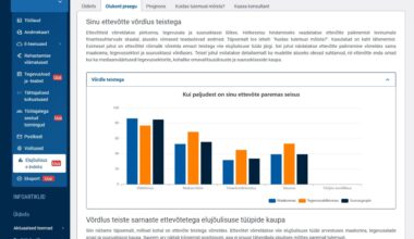 Ettevõtjad said eesti.ee keskkonnas tasuta finantsanalüüsi tööriista, et hinnata oma firma elujõulisust – Ehitusleht