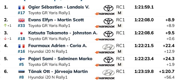 Seis kaheksanda kiiruskatse järel