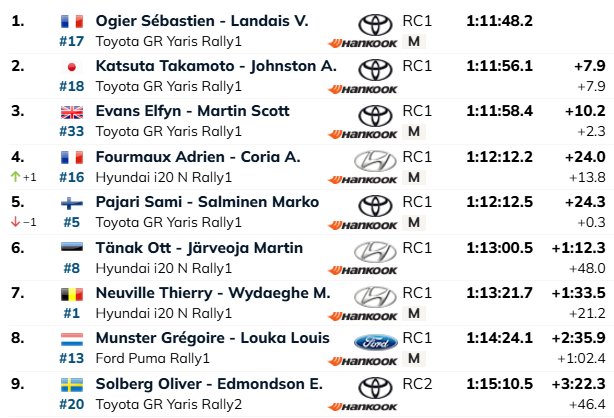 Seis seitsmenda kiiruskatse järel