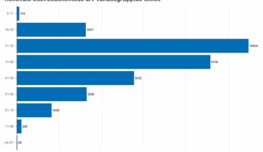 Ettevõtluskonto populaarsus kasvab: tänavu on teenitud juba ligi 46 miljonit eurot tulu
