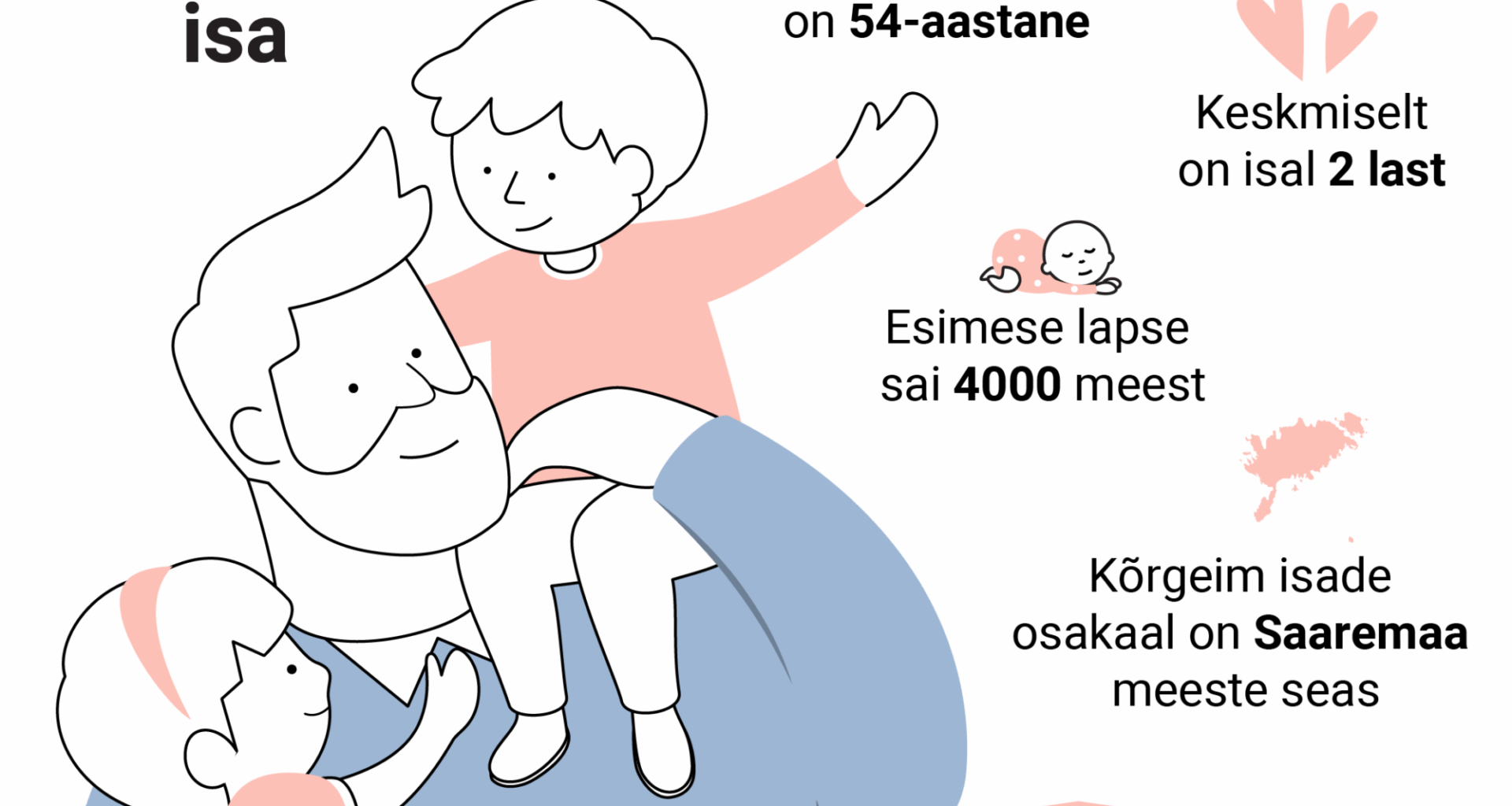 Statistikaamet: kes on Eesti isad?