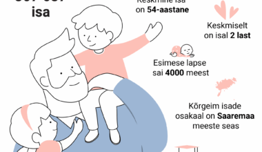 Statistikaamet: kes on Eesti isad?