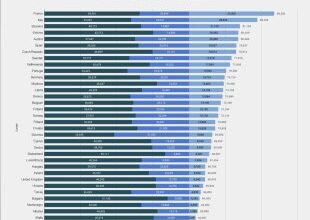 Karm graafik: Eesti maksukoormus on palju kõrgem kui Soome oma