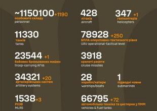 Sõja ülevaade: 1354. päev - vene pool edeneb