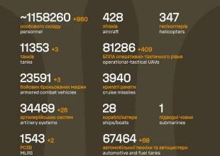 Sõja ülevaade: 1362. päev - mitmes lõigus eip lähe hästi