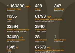 Sõja ülevaade: 1364. päev - vene pool sisenes järjekordsesse rindelinna