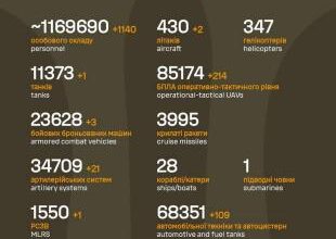 Sõja ülevaade: 1373. päev - rindejoone muutusi ei tuvastanud