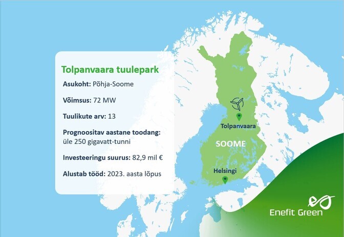 Enefit Green müüs oma Soome tuulepargi | Majandus