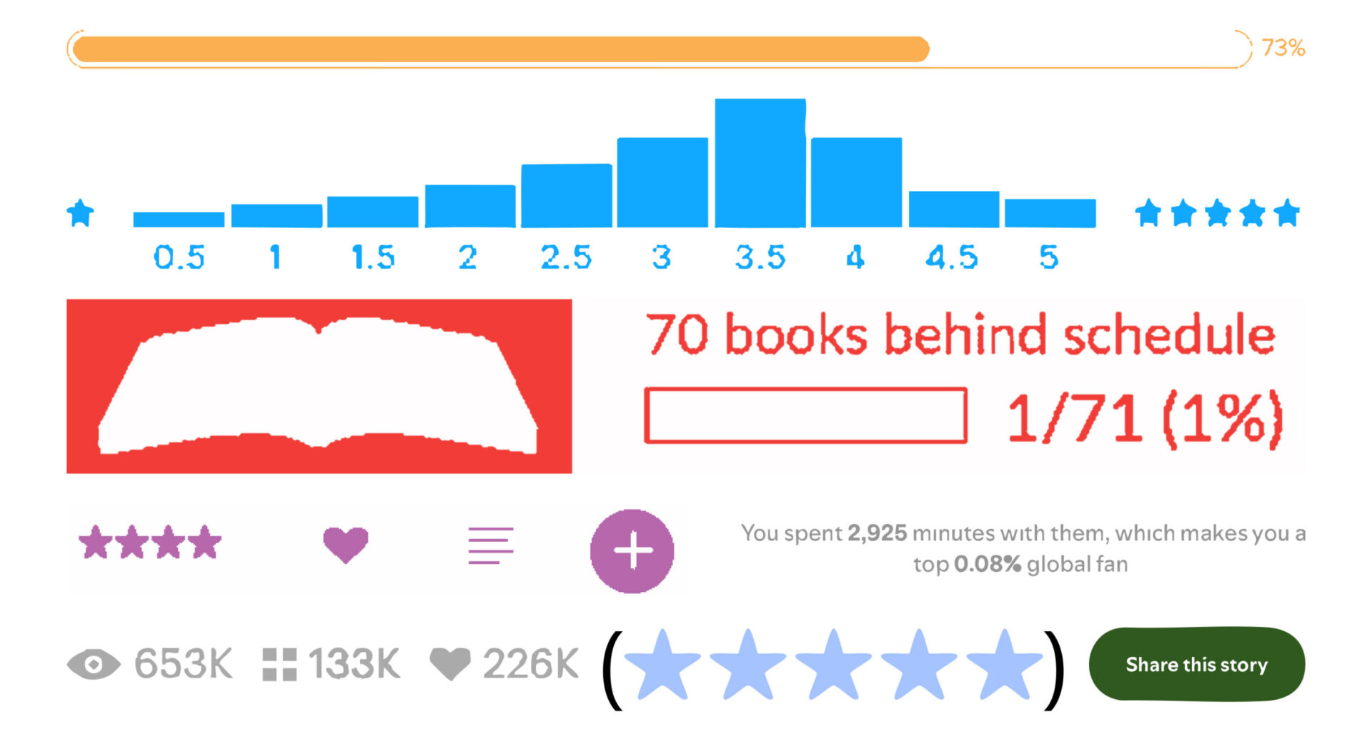 Elu viiepallisüsteemis ehk Logimisplatvormide võidukäigust