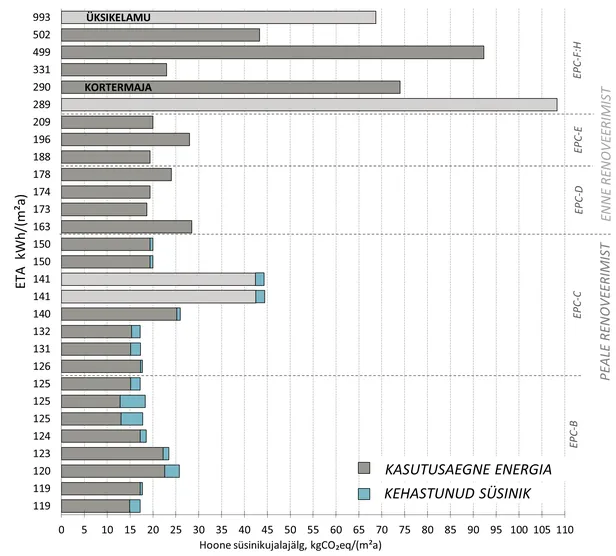 Elamute süsinikujälg.