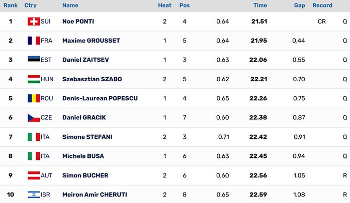 Meeste 50m liblika poolfinaalid.