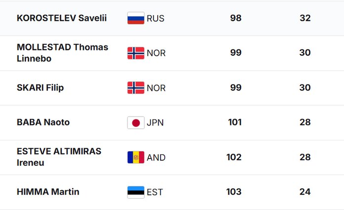 Saveli Korosteljevi nime taga on Venemaa lipp.