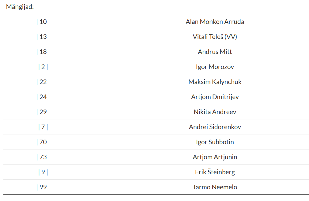 Nõmme Kalju mängijate nimekiri Premium liiga legendide turniiril. Foto: kuvatõmmis aastalõputurniir.jalgpall.ee lehelt
