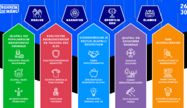 Jalgpalliliidu strateegia: tüdrukud platsile, nutivutt ja jalgpallilabor