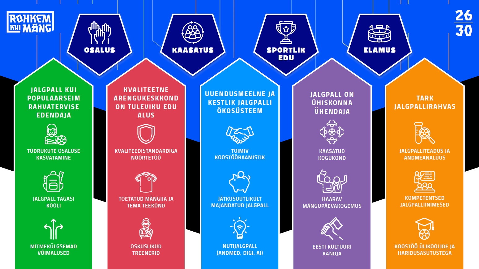 Jalgpalliliidu strateegia: tüdrukud platsile, nutivutt ja jalgpallilabor