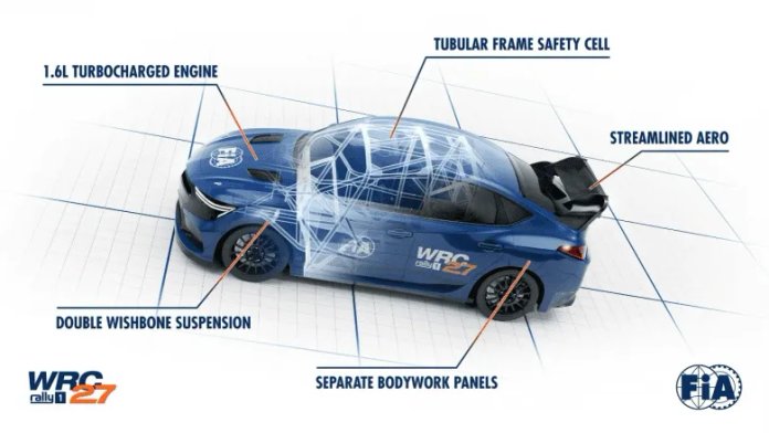 FIA ametlik ingliskeelsete tähistega graafik uutest autodest.