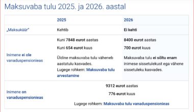 Maksuvaba tulu suurendamiseks tuleb pöörduda tööandja poole