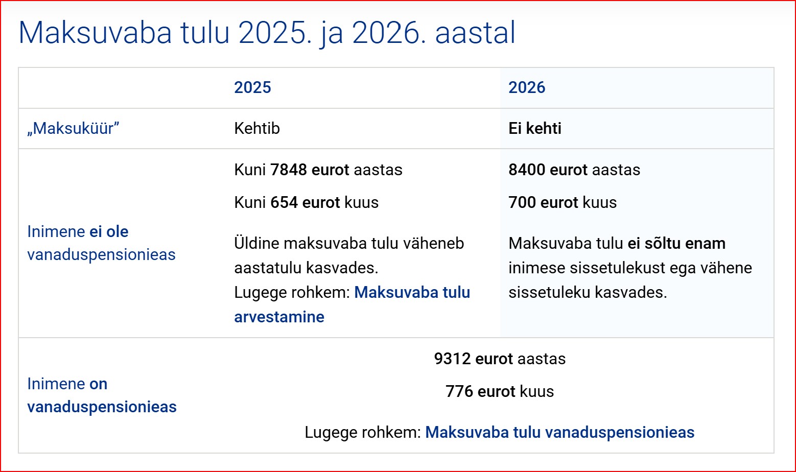 Maksuvaba tulu suurendamiseks tuleb pöörduda tööandja poole