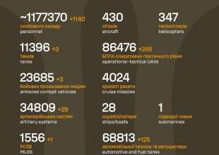 Sõja ülevaade: 1380. päev - lõunarindel pole vene poolt pidama saadud