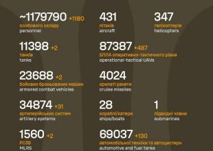 Sõja ülevaade: 1382. päev - rindejoone muutusi ei tuvastanud