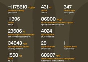 Sõja ülevaade: 1383. päev - kaks Ukraina edenemist oli