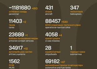 Sõja ülevaade: 1384. päev - kolmas päev ilma suuremate vene edusammudeta