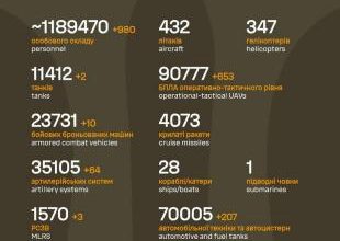 Sõja ülevaade: 1391. päev - Moskvat tabas droonirünnak