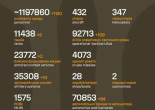 Sõja ülevaade: 1398. päev - jagus nii udu kui vene poole rünnakuid